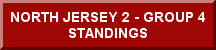 NJ2 - G4 - STANDINGS